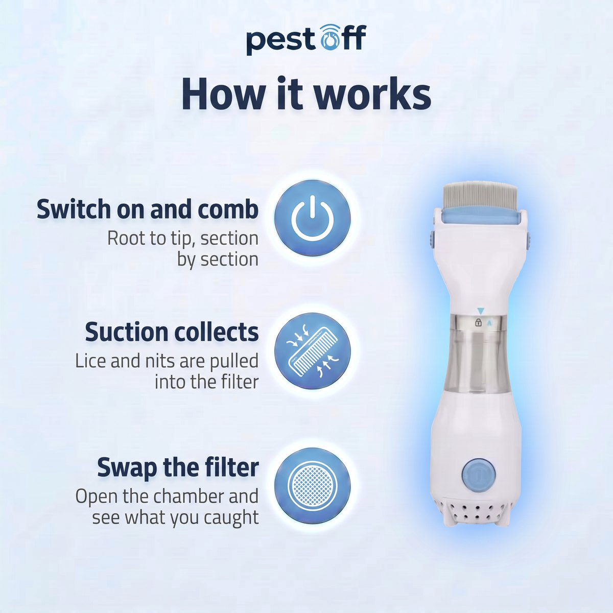 How it works: switch on and comb, suction collects, swap the filter
