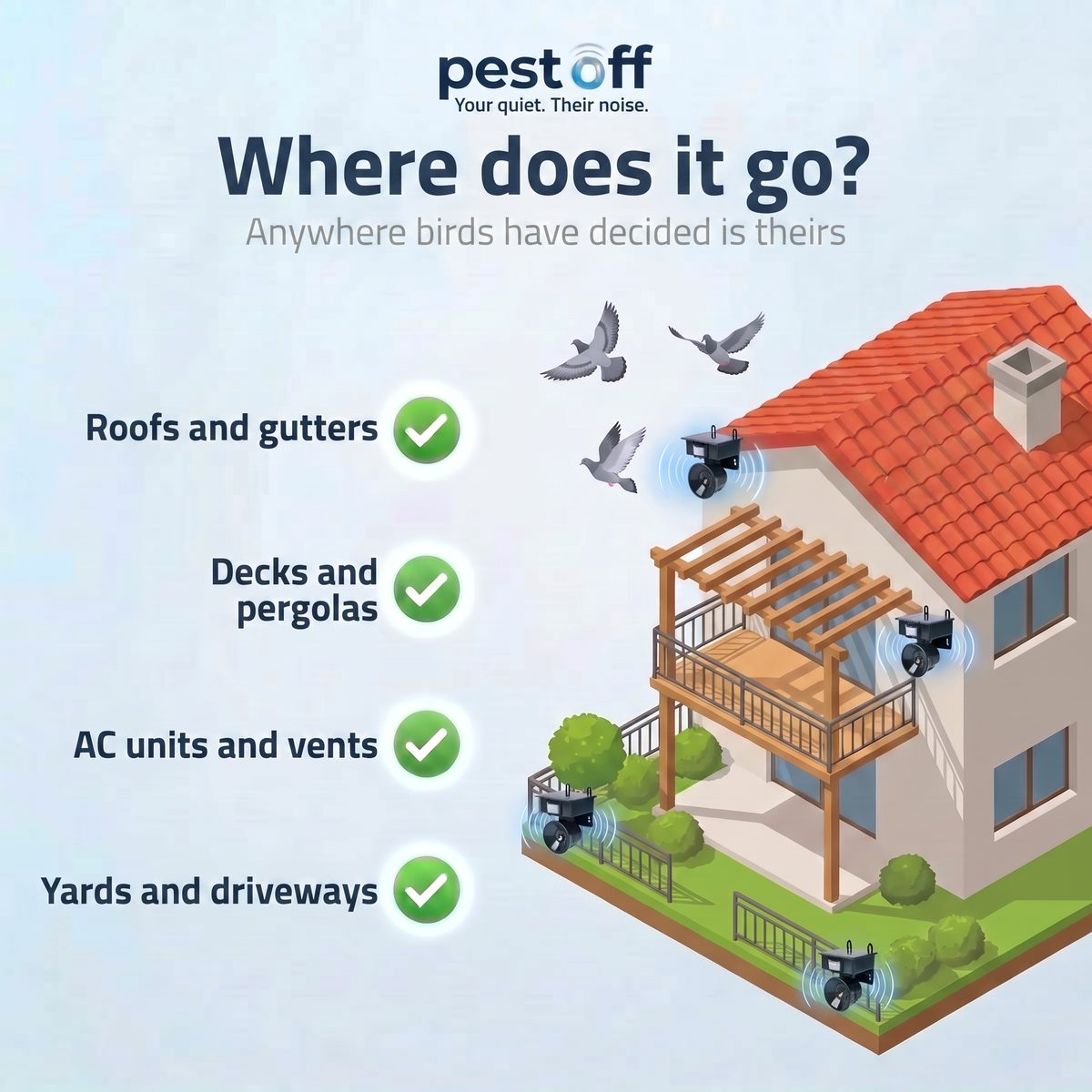 Where it goes: roofs and gutters, decks and pergolas, AC units and vents, yards and driveways