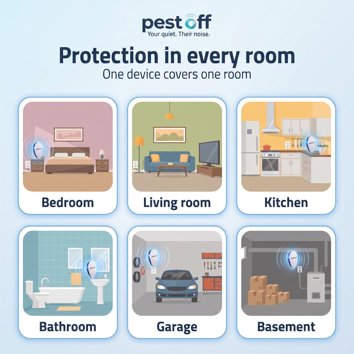 One device per room - ultrasonic sound does not pass through walls